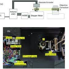 Light intensity sensor arduino